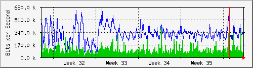 month