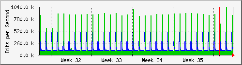 month