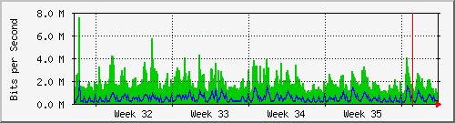 month