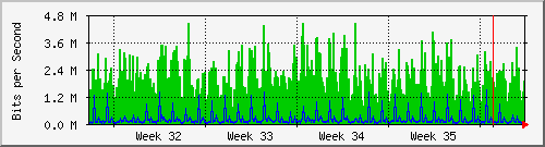 month