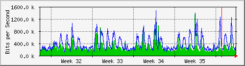 month