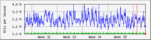 month