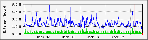 month