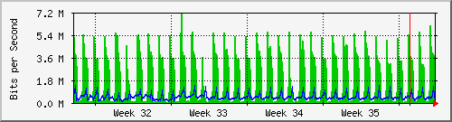 month