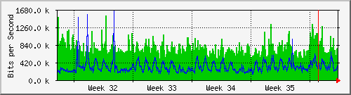 month