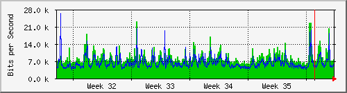 month