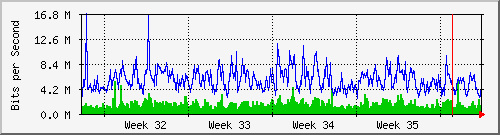 month